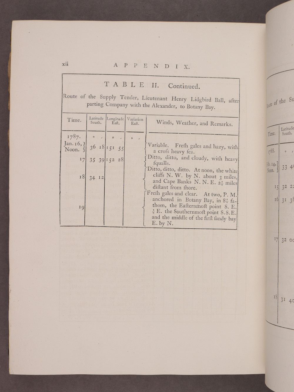 Page xii